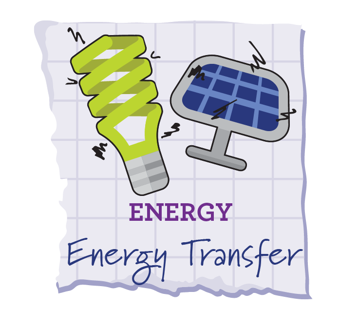 Energy Transfer