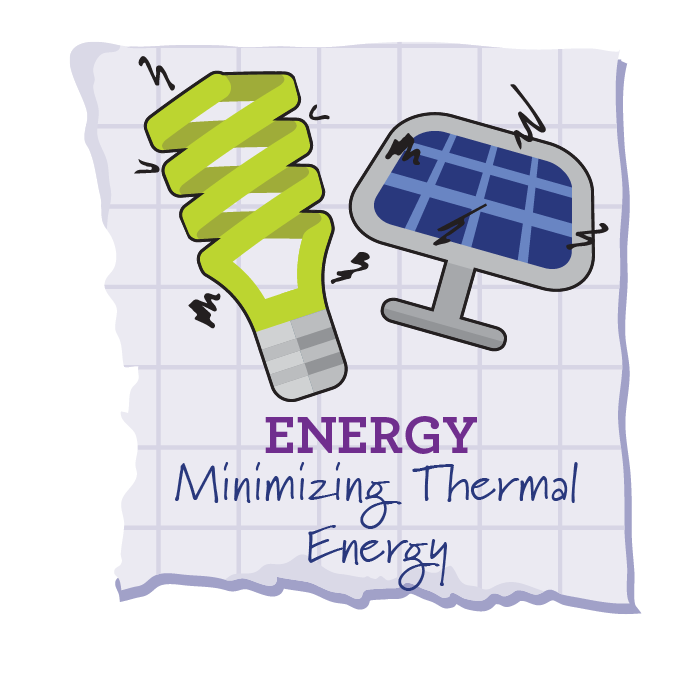 Minimizing Thermal Energy