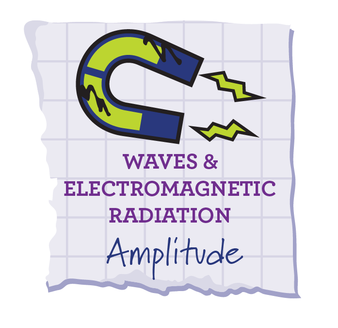 Amplitude